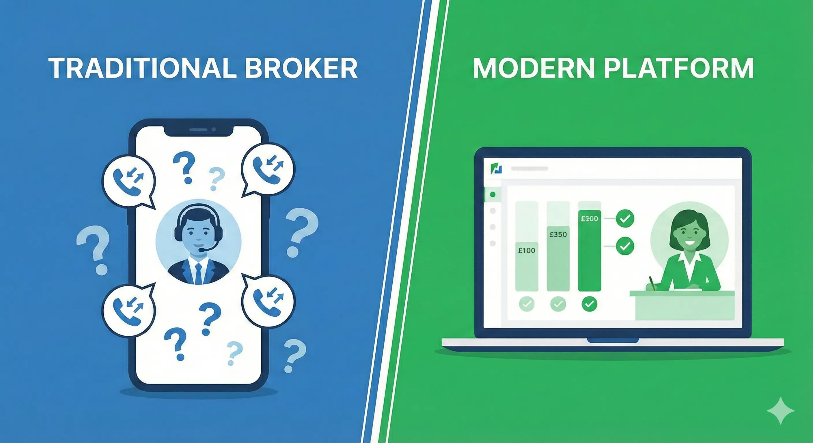 Split comparison showing a phone with sales call icons and question marks versus a laptop with transparent pricing dashboard and checkmarks