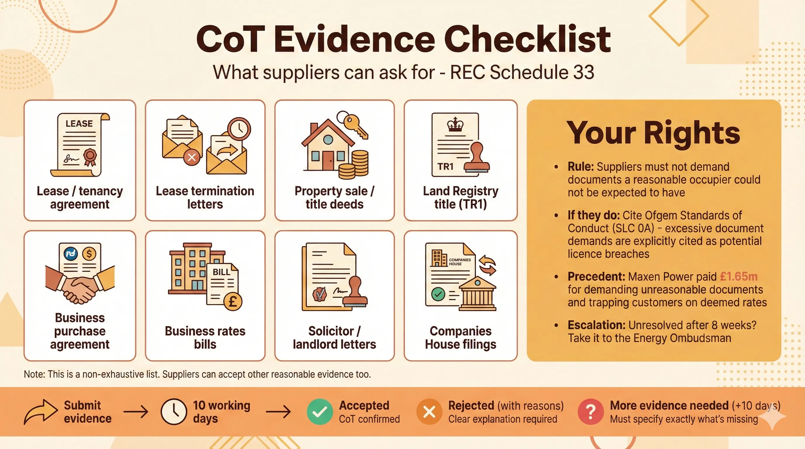 CoT Evidence Checklist - bento grid showing the 10 document types suppliers can request under REC Schedule 33, your rights if they demand too much, and the 10 working day review timeline