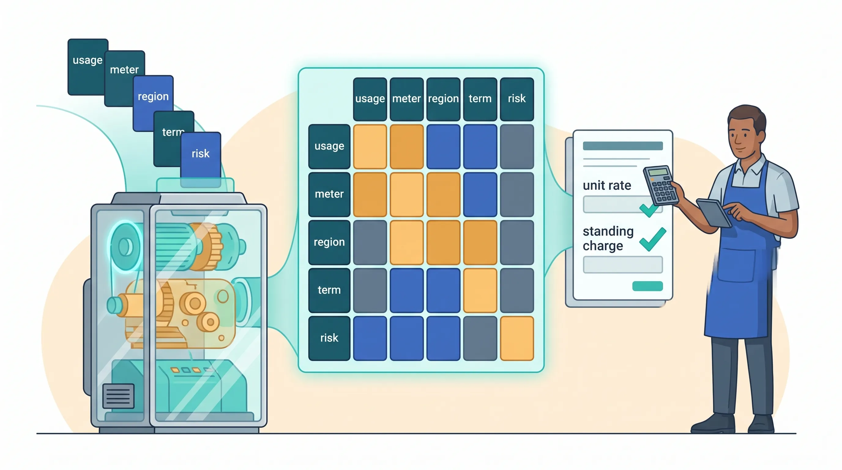 Flat vector illustration of business energy quote inputs flowing through a pricing matrix into a quote card showing unit rate and standing charge