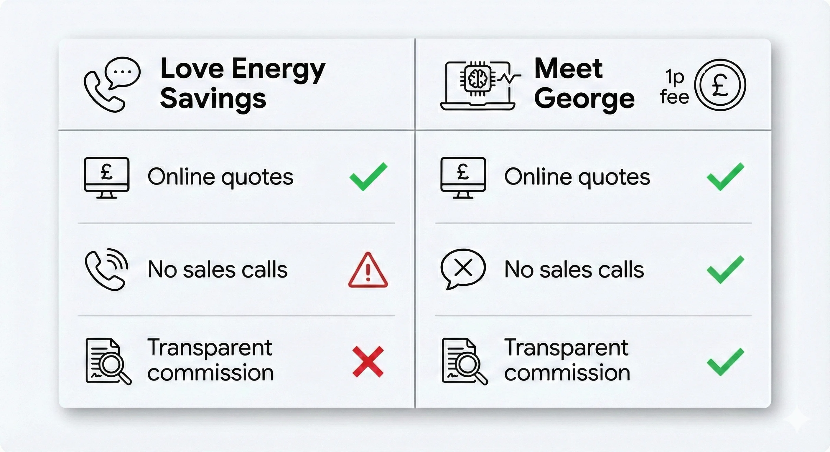 Visual comparison table showing key differences between traditional phone-based brokers and self-service AI platforms