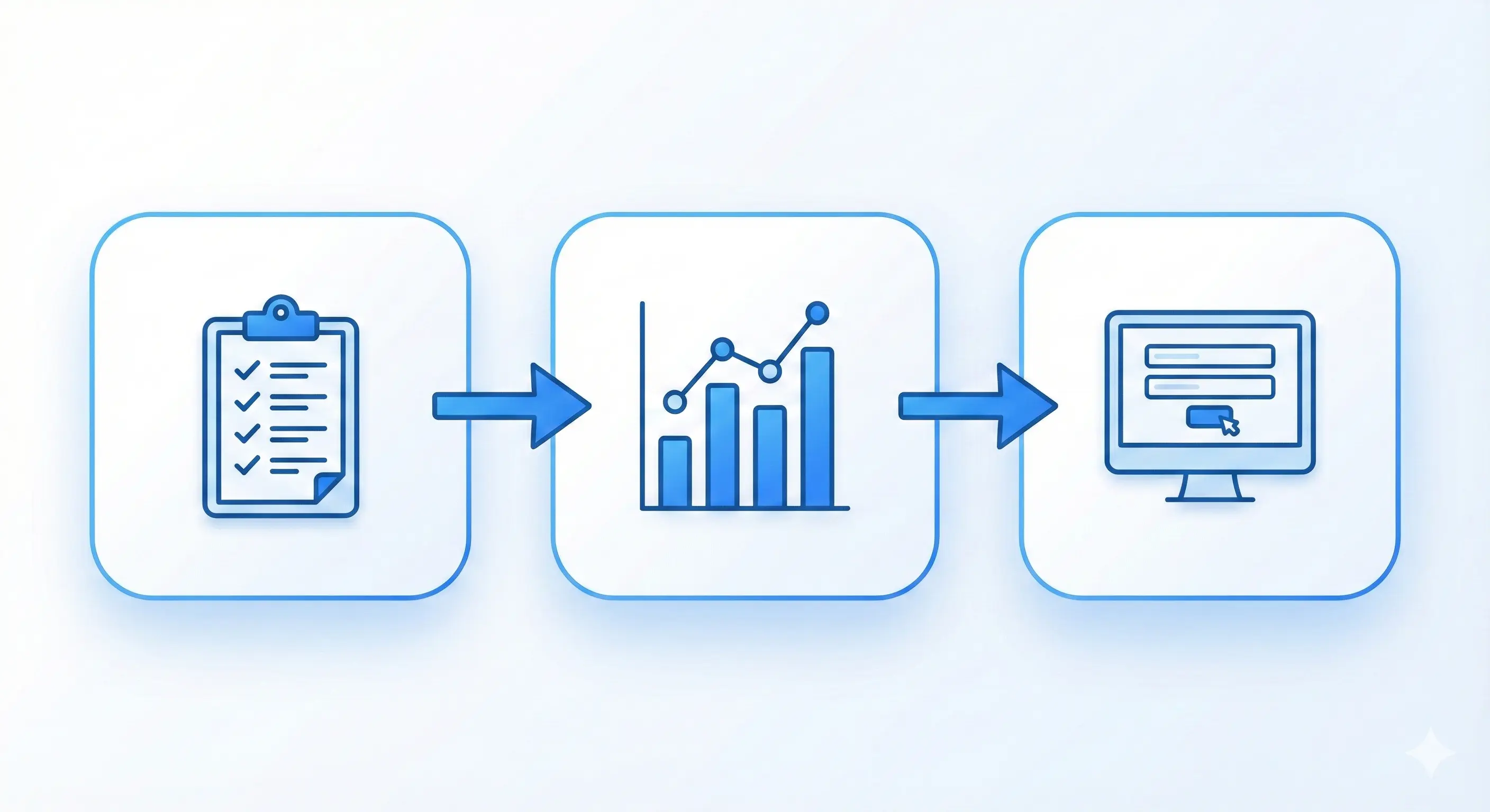 Three-step process to claim Made Smarter funding: audit needs, prepare data, register and apply early