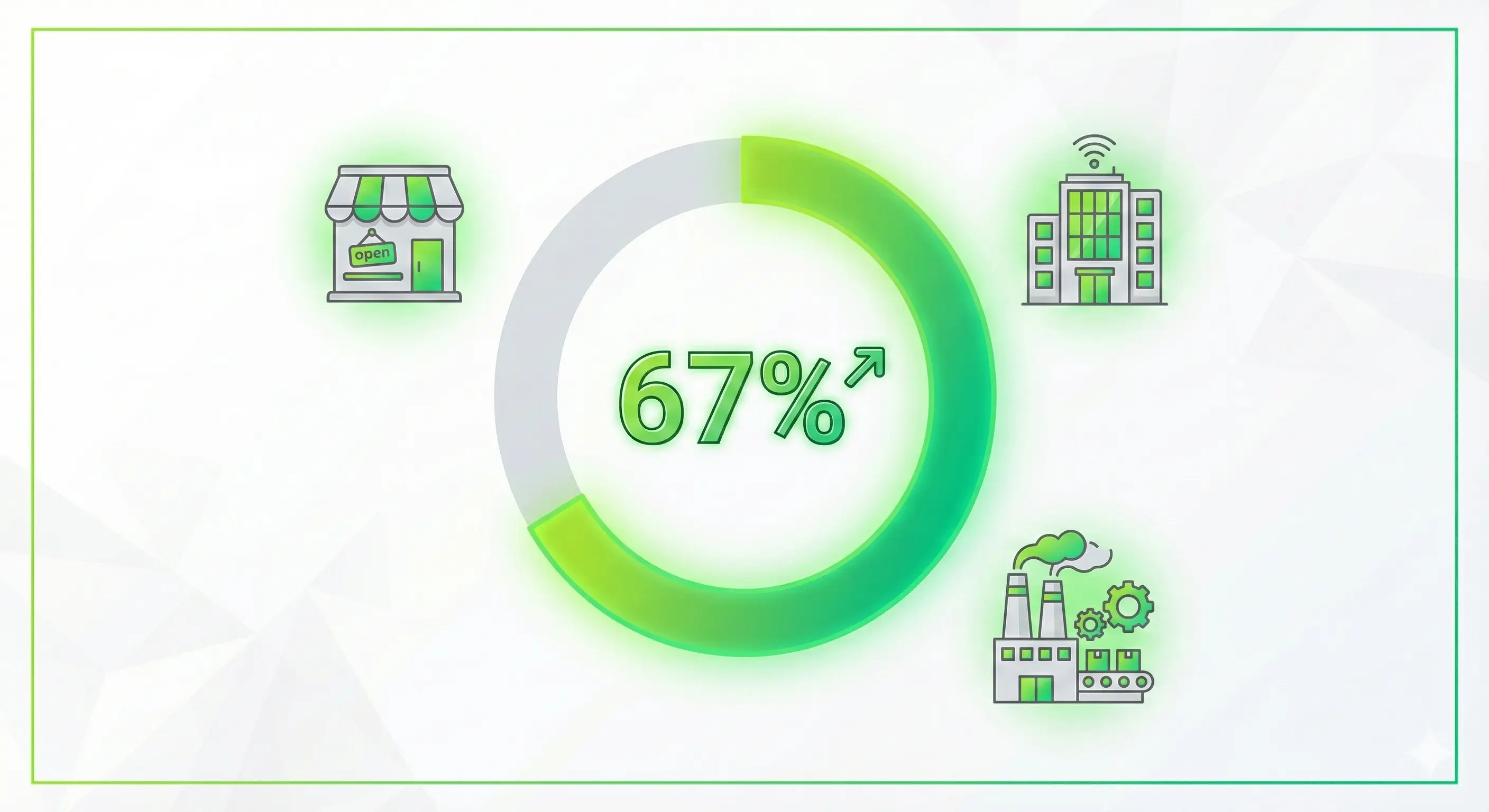 Willow Review key finding showing 67% of SMEs who adopted sustainable practices reported reduced operational costs