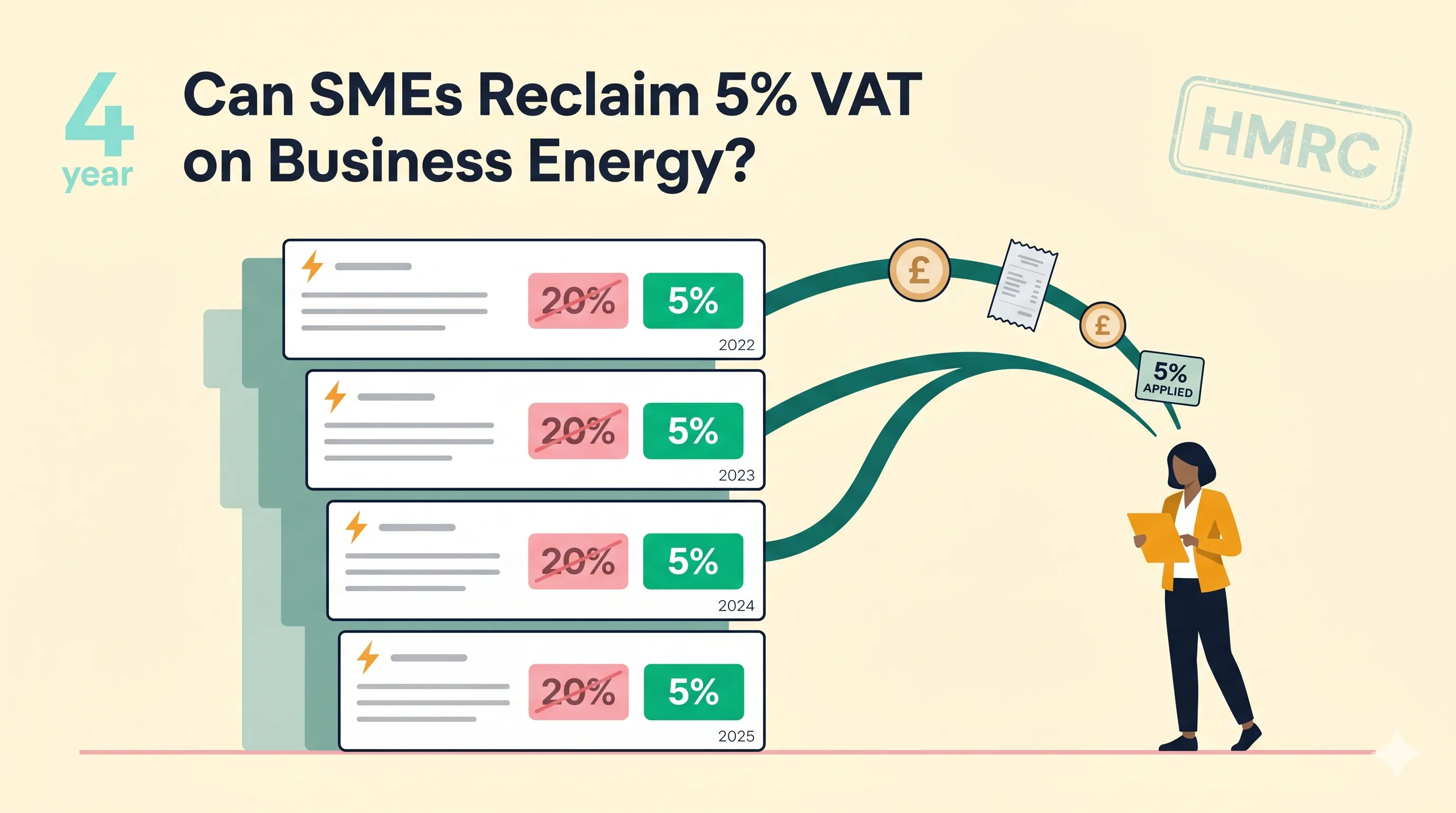 Editorial illustration of a UK SME owner receiving a 5% VAT correction applied to a 4-year stack of business energy bills, with 20% rate badges struck through and replaced by 5%, and an HMRC stamp marker indicating the regulatory basis