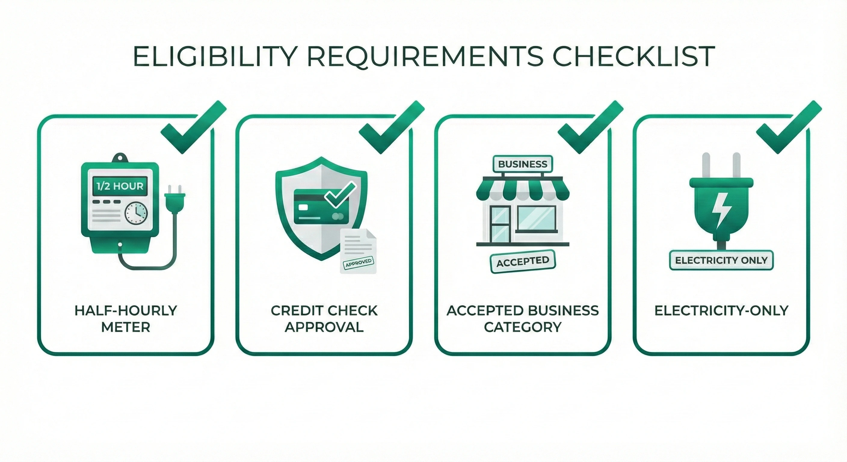 Tem Energy eligibility checklist showing requirements: Half-Hourly metering, credit approval, accepted business type, and electricity supply