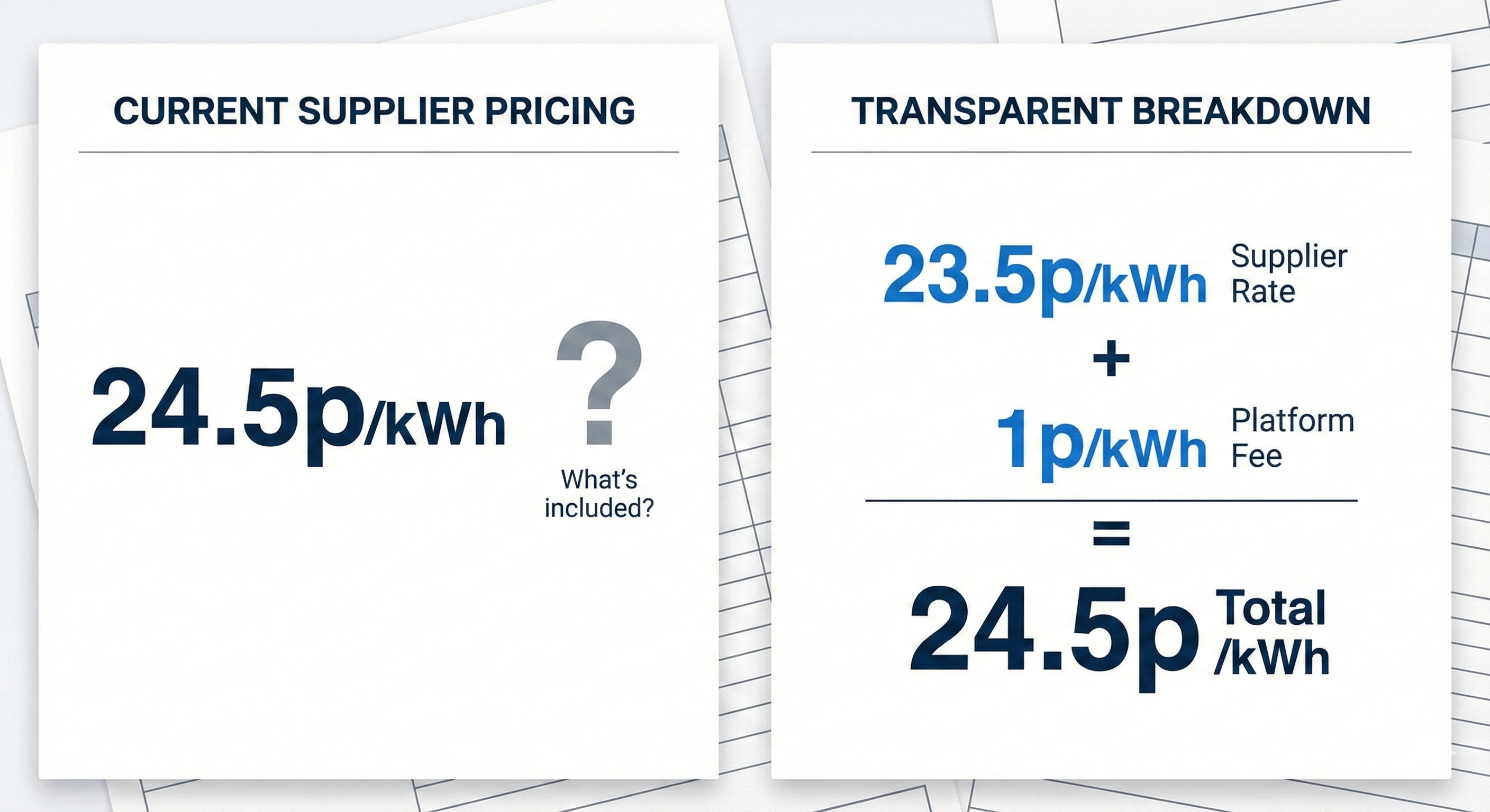 Price breakdown showing opaque single rate versus transparent supplier rate plus clearly displayed platform fee