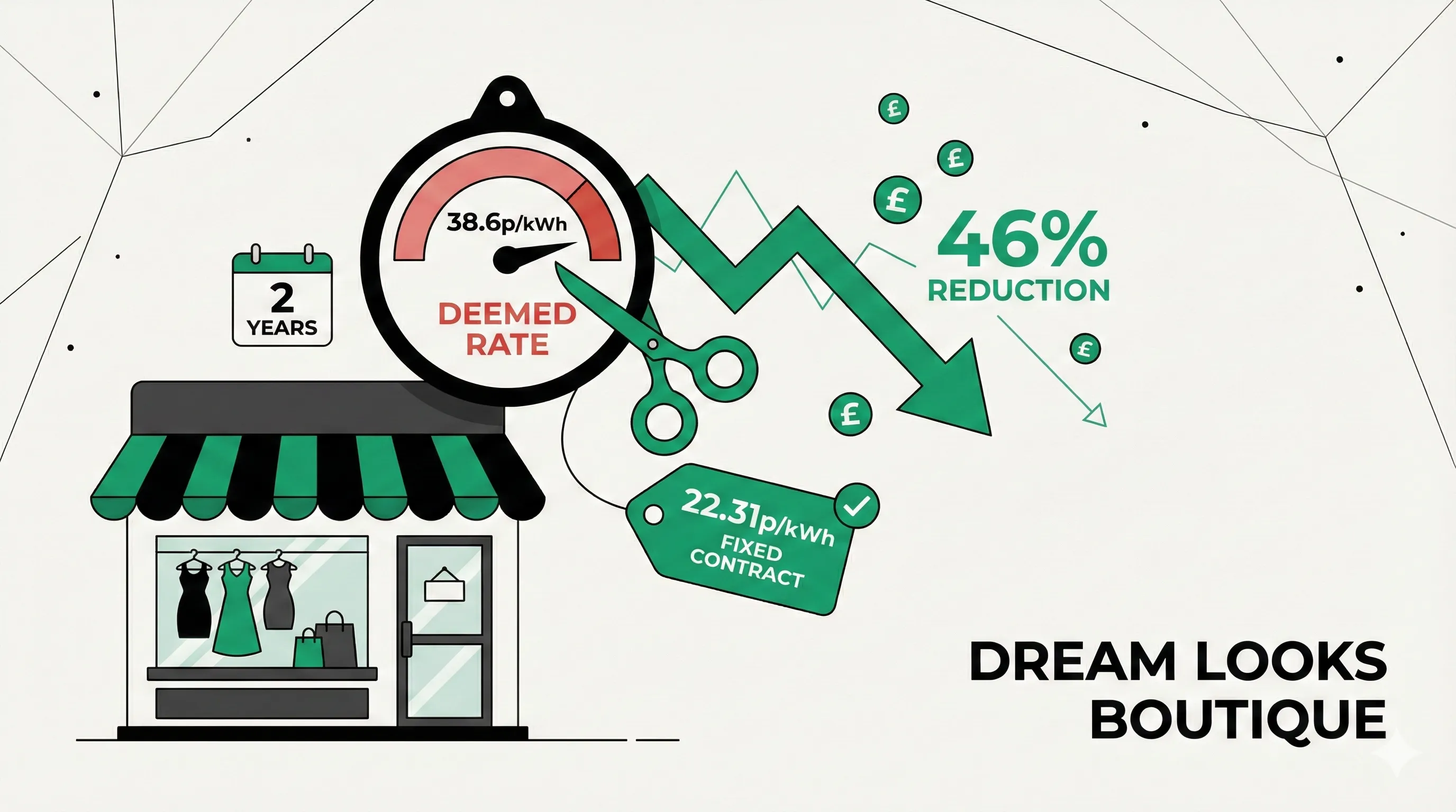 Dream Looks Boutique storefront in Marylebone, London