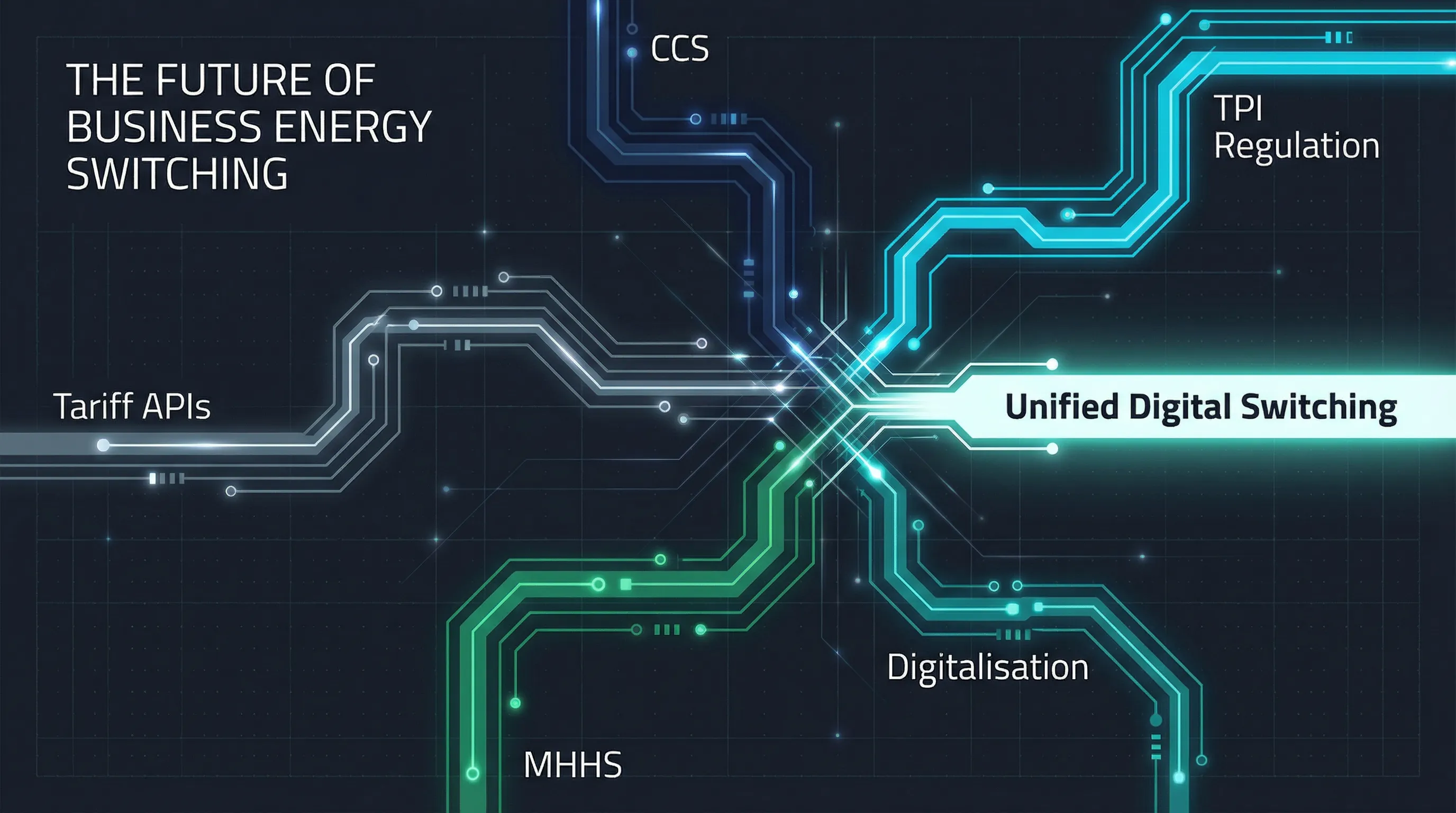 Five glowing circuit board traces labelled CCS, Tariff APIs, MHHS, Digitalisation, and TPI Regulation converging into a single unified digital switching output
